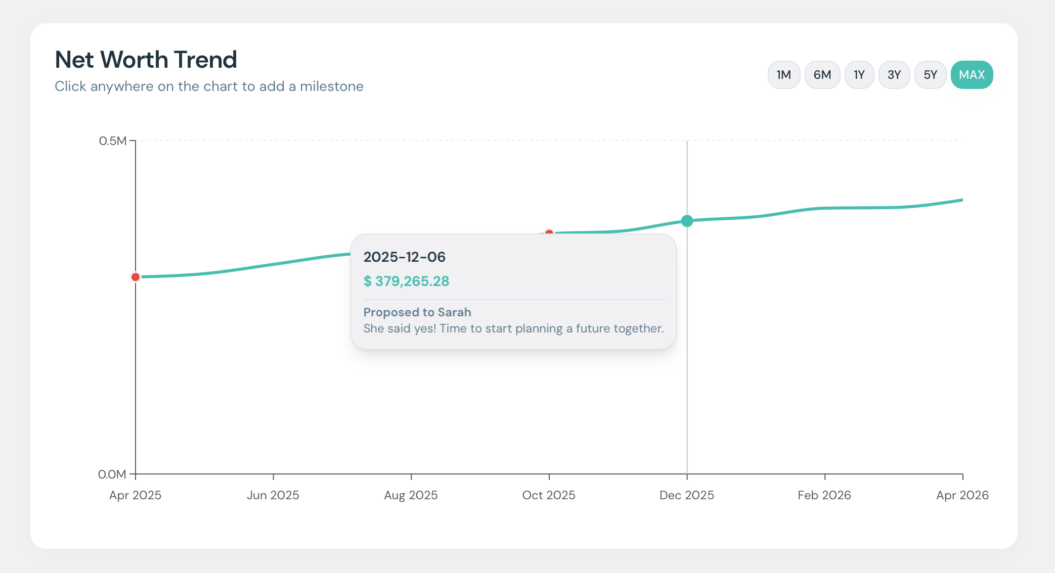 AuraPixel Life Event Timeline
